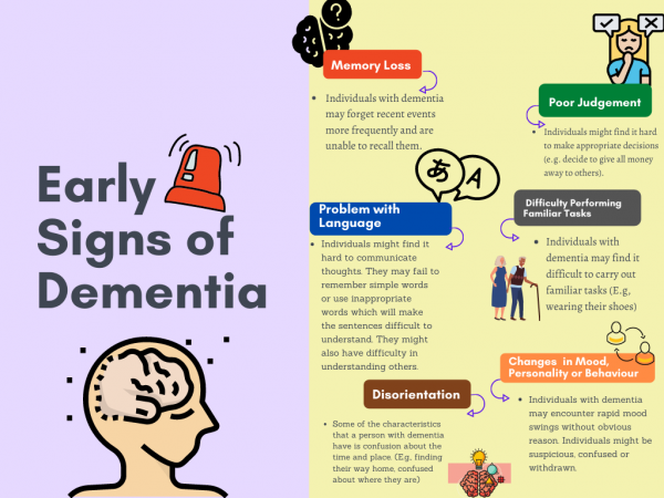 About Dementia – The Dementia Society Perak