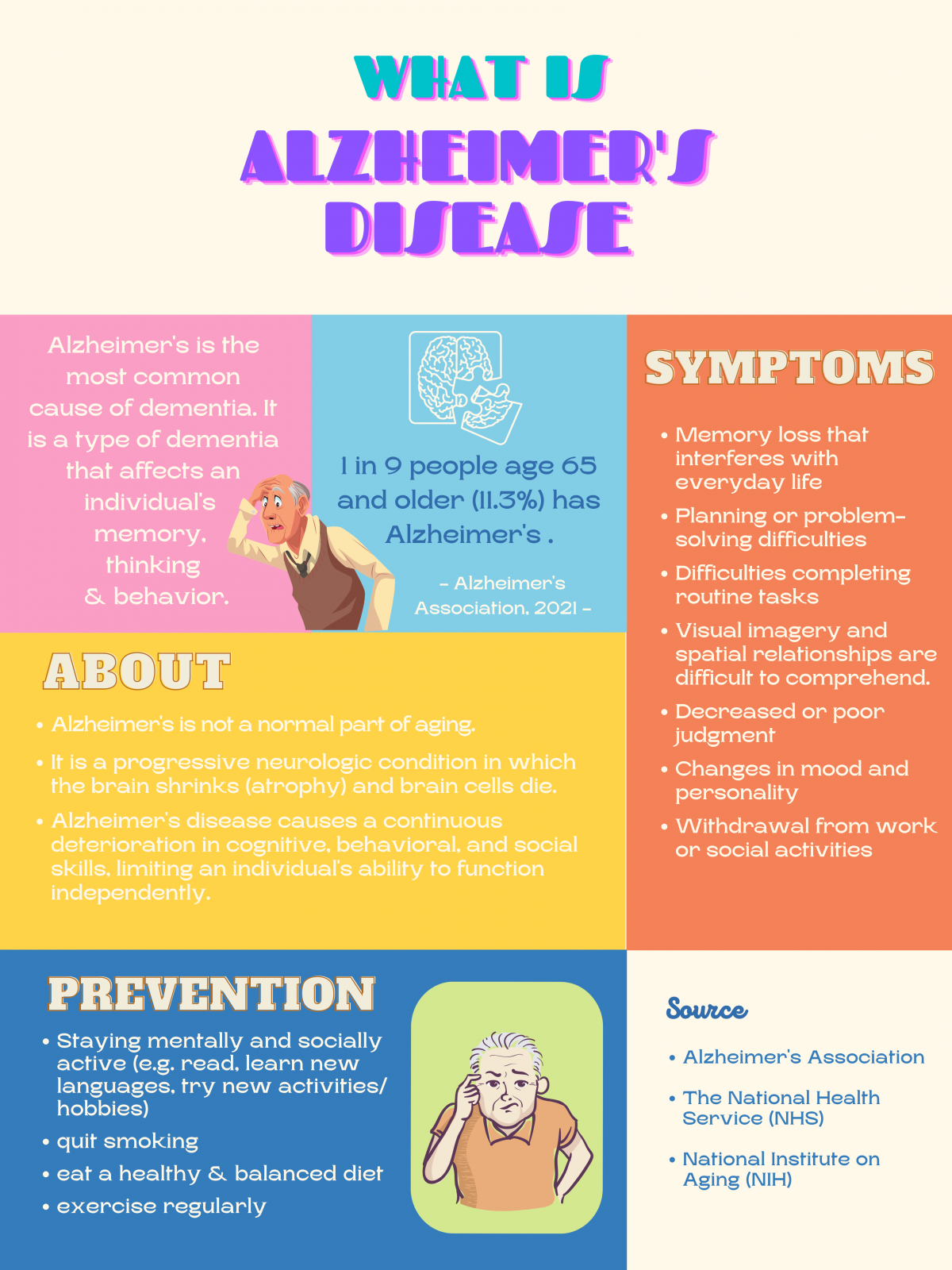 Types of Dementia – The Dementia Society Perak