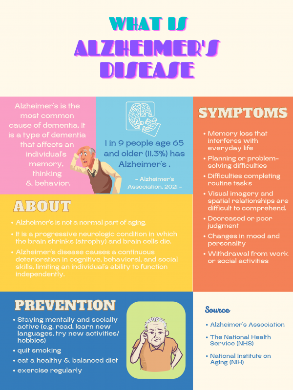 Types Of Dementia – The Dementia Society Perak