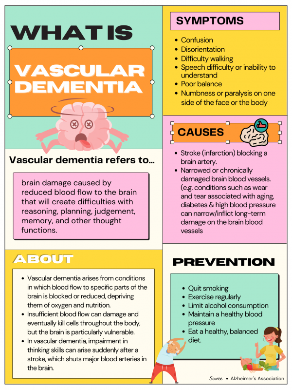 dementia-causes-types-prevention-treatment-how-to-relief